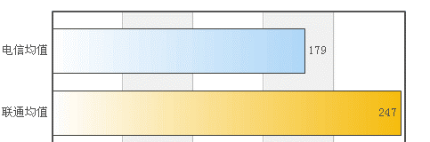 美国VPS 便宜VPS YardVPS - 终身五折优惠 支付宝支持 每个月只需3.9美元