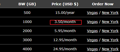 国外5美元VPS 便宜VPS主机 5美元VPS注册图文教程