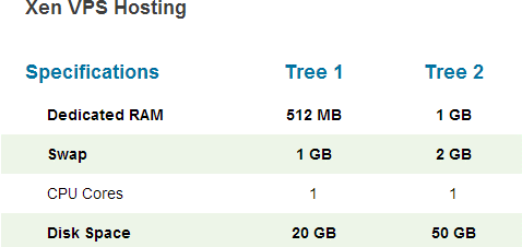 国外5美元VPS 便宜VPS主机 5美元VPS注册图文教程