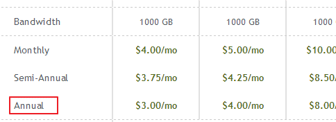 国外5美元VPS 便宜VPS主机 5美元VPS注册图文教程
