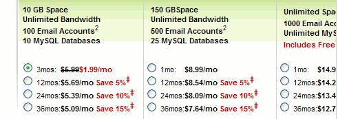 Godaddy支付宝购买经济型虚拟主机、1.99美元主机和SSL图文教程