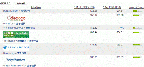 最新申请CJ联盟禧介广告联盟中文图文教程