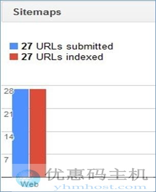 ICANN顶级PW域名实测报告