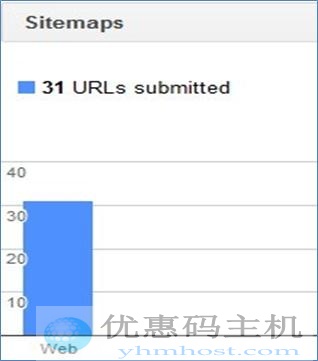 ICANN顶级PW域名实测报告