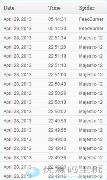 ICANN顶级PW域名实测报告