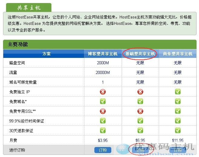 最新Hostease主机购买中文图文教程