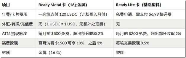 人人卡2种实体卡片选择 人人卡2种实体卡片选择