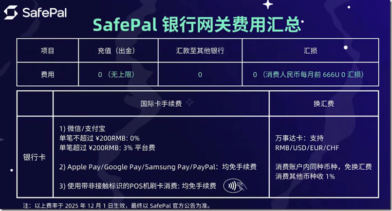Safepal 银行网关费用汇总 Safepal 银行网关费用汇总